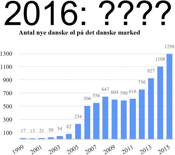 Nye danske øl 2016 ukendt