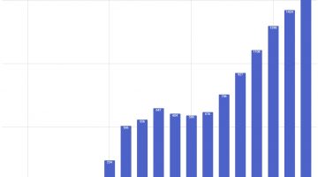 Rekorder: 1.622 nye danske øl i 2017 – hele 30 nye bryggerier på et år