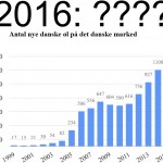 Hvor mange nye danske øl kom der i 2016?